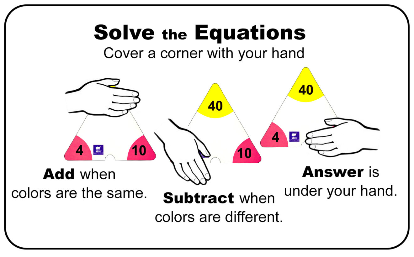 Math Flash Cards for Multiplication & Division - Miniwhale