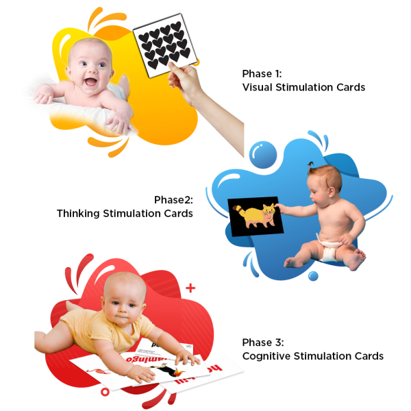 Infant Stimulation Program (15 Months Program) - Image 3